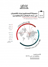 منظمة حقوقية تصنف الحوثيين ثاني اكبر محتجز للصحفيين بعد داعش
